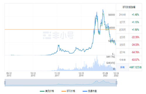 比特币今日最新价格 BTC今日最新行情资讯-第1张图片-交易所